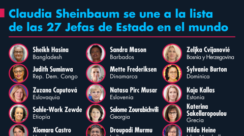 El Economista