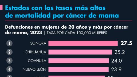 El Economista