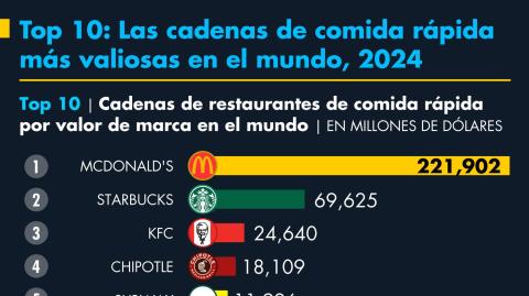 El Economista
