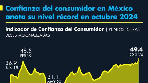 El Economista