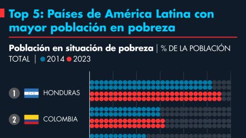 El Economista