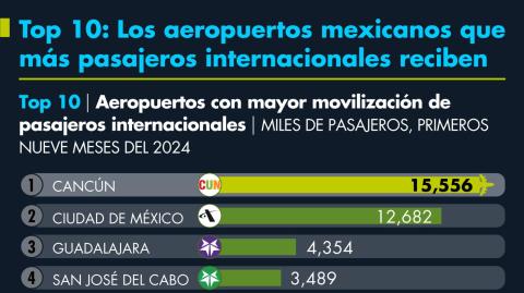El Economista