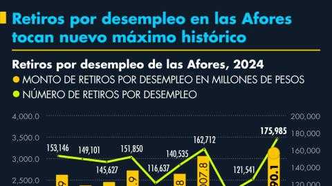 El Economista
