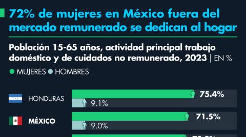 El Economista