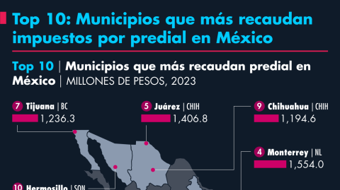El Economista