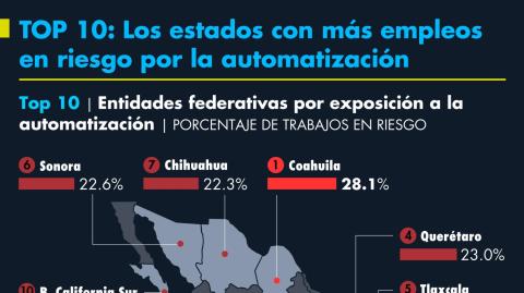 El Economista