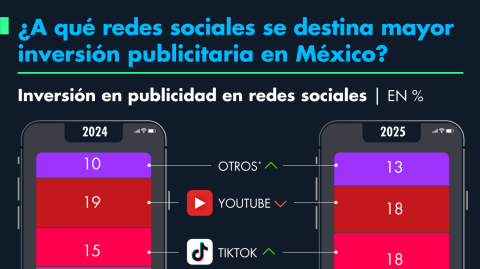 El Economista