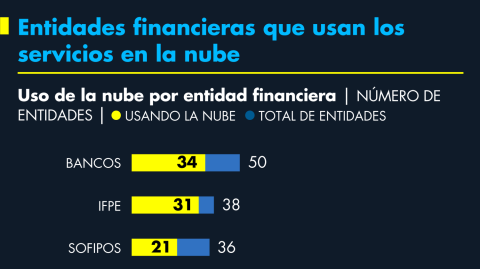 El Economista