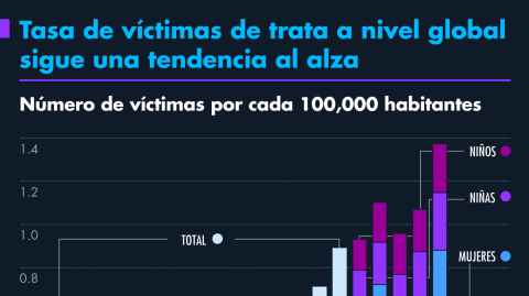 El Economista