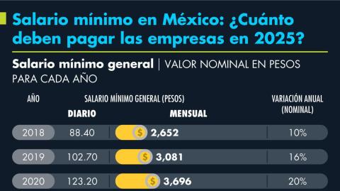 El Economista