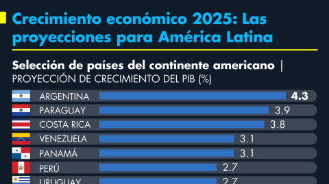 El Economista