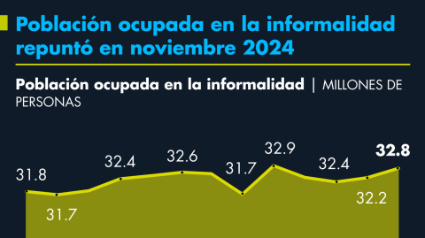 El Economista