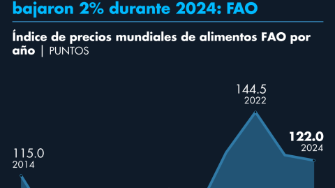 El Economista