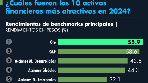 El Economista