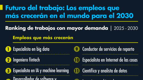 El Economista
