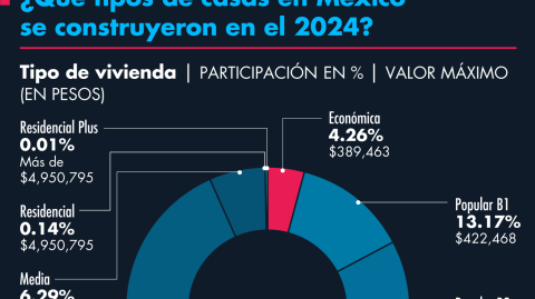 El Economista