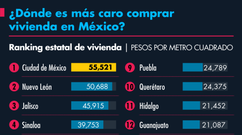 El Economista