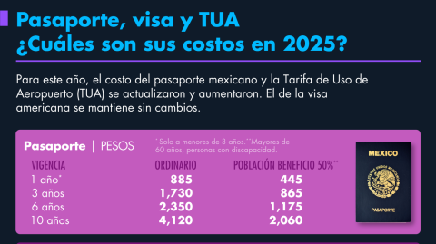 El Economista