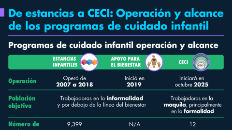 El Economista
