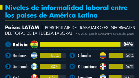 El Economista