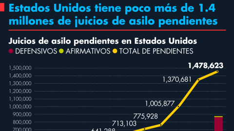 El Economista