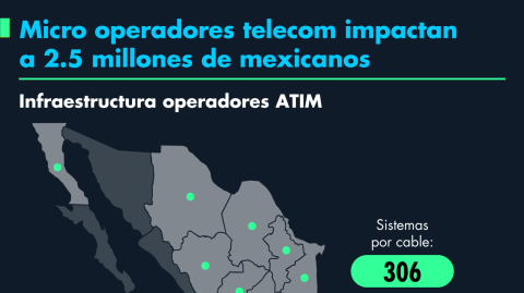El Economista