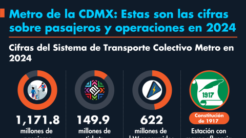 El Economista