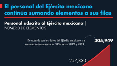 El Economista