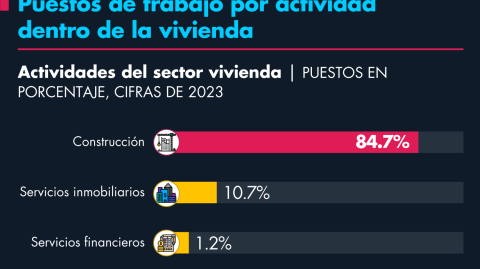 El Economista