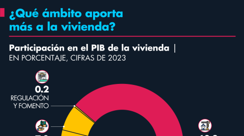 El Economista