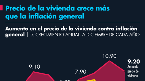 El Economista
