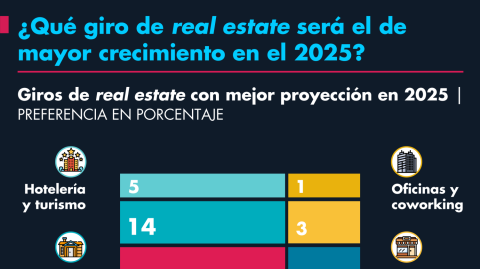 El Economista