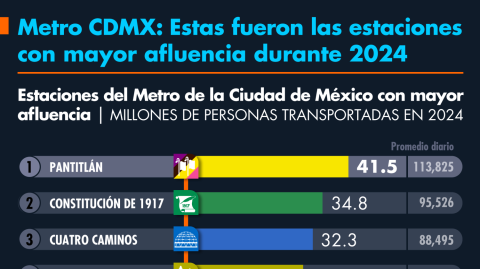 El Economista