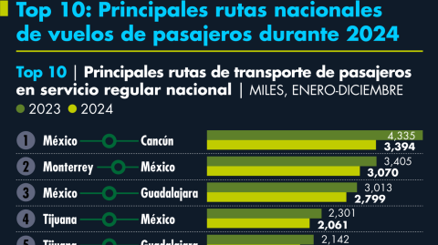 El Economista