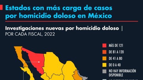 El Economista