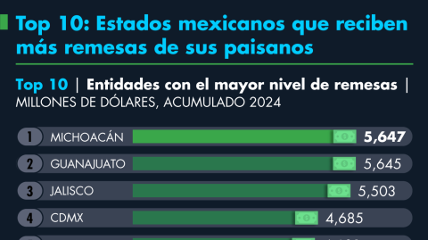 El Economista