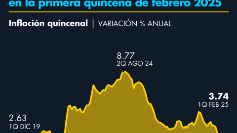 El Economista