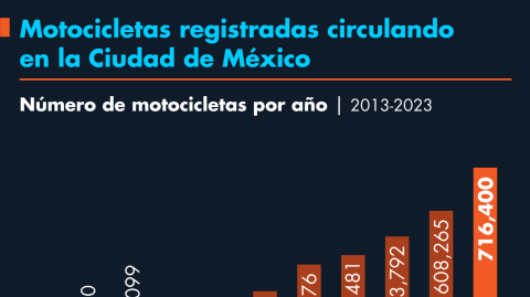 El Economista