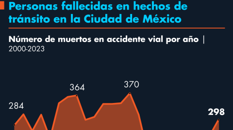 El Economista