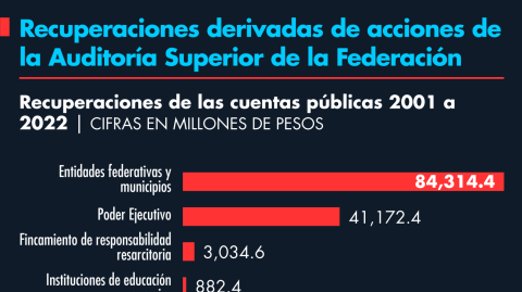 El Economista