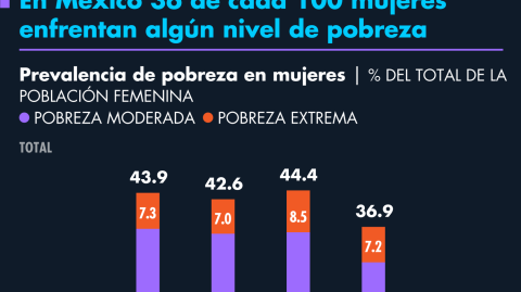 El Economista