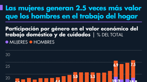 El Economista