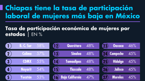 El Economista