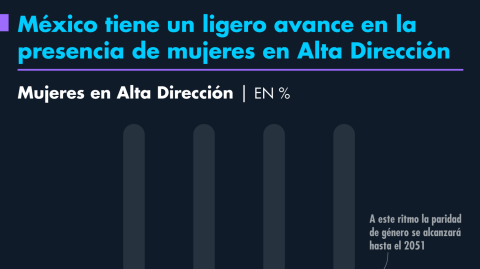 El Economista