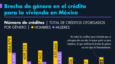 El Economista