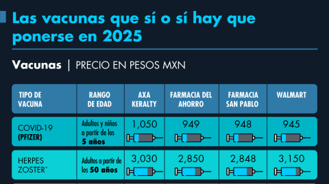 El Economista