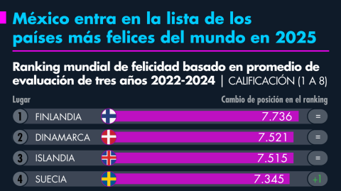 El Economista