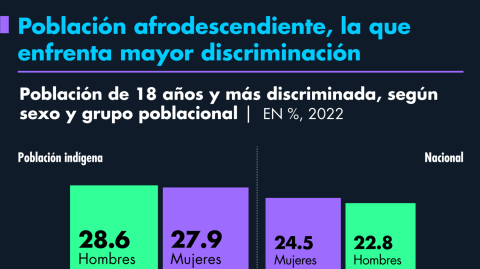 El Economista