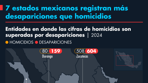 El Economista