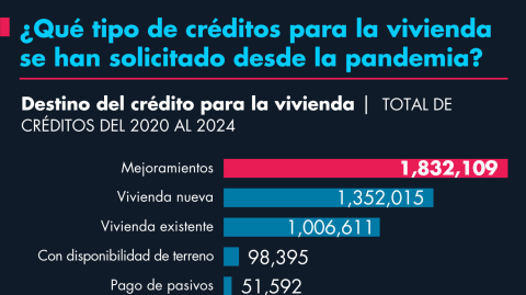 El Economista